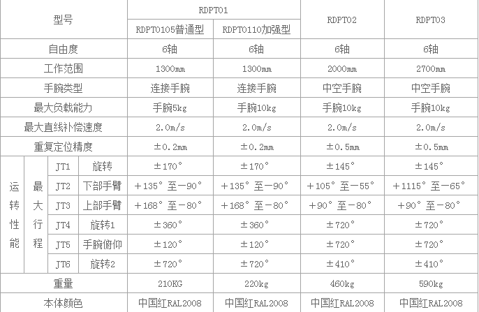 1538962157293269.png 210.png